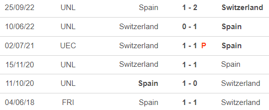 Nhận định, soi tỷ lệ Thụy Sĩ vs Tây Ban Nha (1h45, 9/9), UEFA Nations League - Ảnh 2.