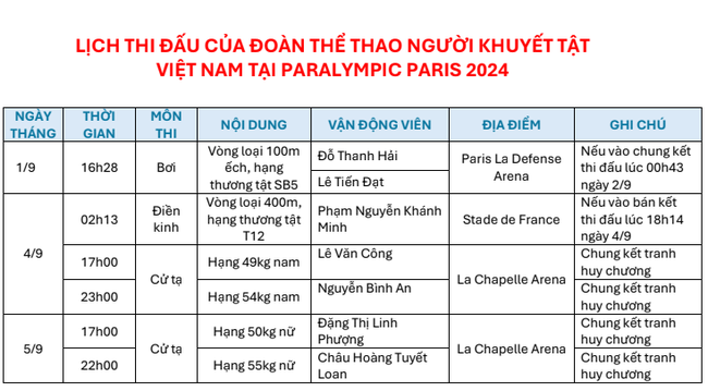 Lịch thi đấu của Đoàn Thể thao người khuyết tật Việt Nam tại Paralympic hôm nay 4/9 - Ảnh 2.