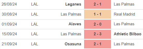 Nhận định, soi tỷ lệ Las Palmas vs Betis 00h00 ngày 27/9, La Liga vòng 7 - Ảnh 3.