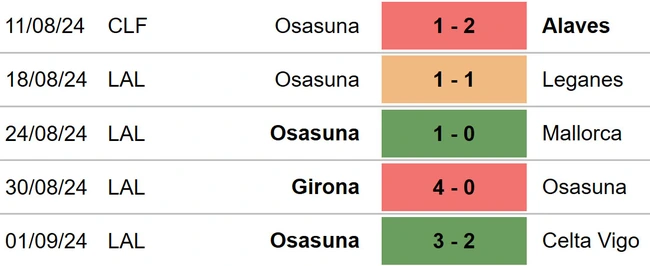 Vallecano vs Osasuna