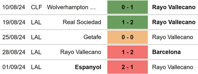 Vallecano vs Osasuna