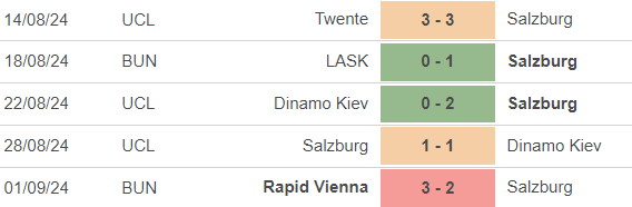 Nhận định, soi tỷ lệ Sparta Praha vs Salzburg (23h45, 18/9), cúp C1 châu Âu - Ảnh 3.