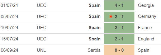 Nhận định, soi tỷ lệ Thụy Sĩ vs Tây Ban Nha (1h45, 9/9), UEFA Nations League - Ảnh 4.